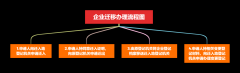 廣州公司注冊(cè)案例:公司跨省、市遷移